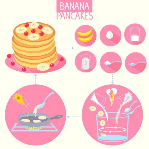 Banana Pancake Recipe - Flat Infographic Vector Image