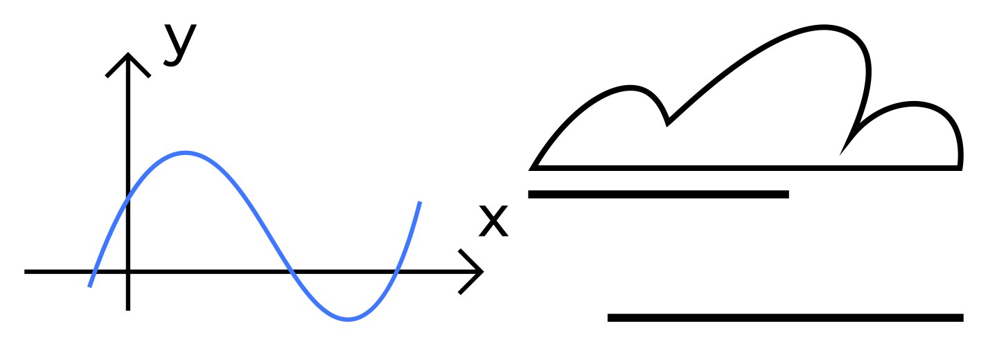 Graph function with curve and abstract cloud shape vector image
