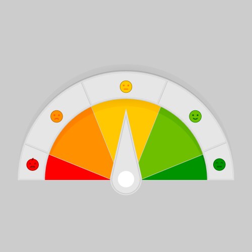 Rating customer satisfaction meter different Vector Image