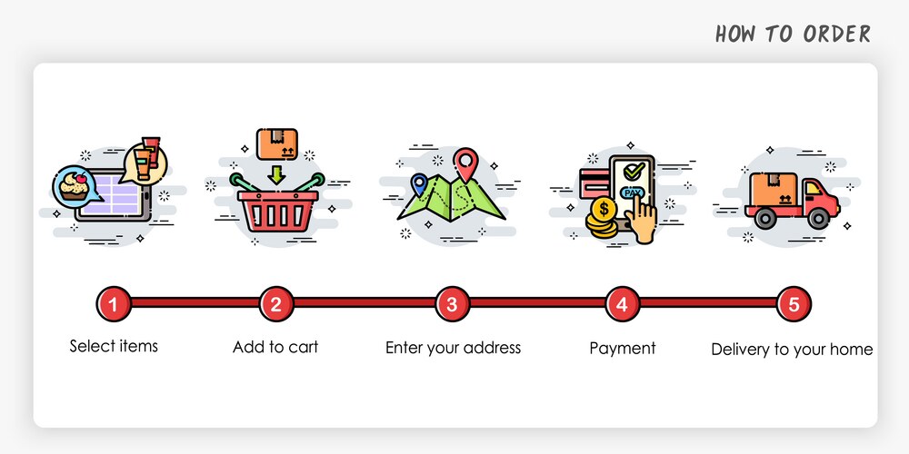 Drive-Thru Ordering Process – Royalty-Free Vector | VectorStock