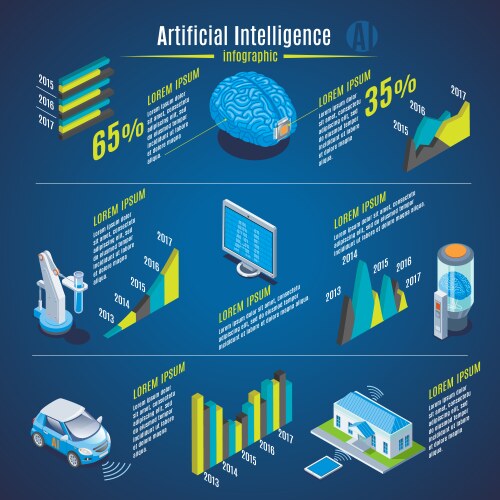 Artificial intelligence banner with cyber brain Vector Image