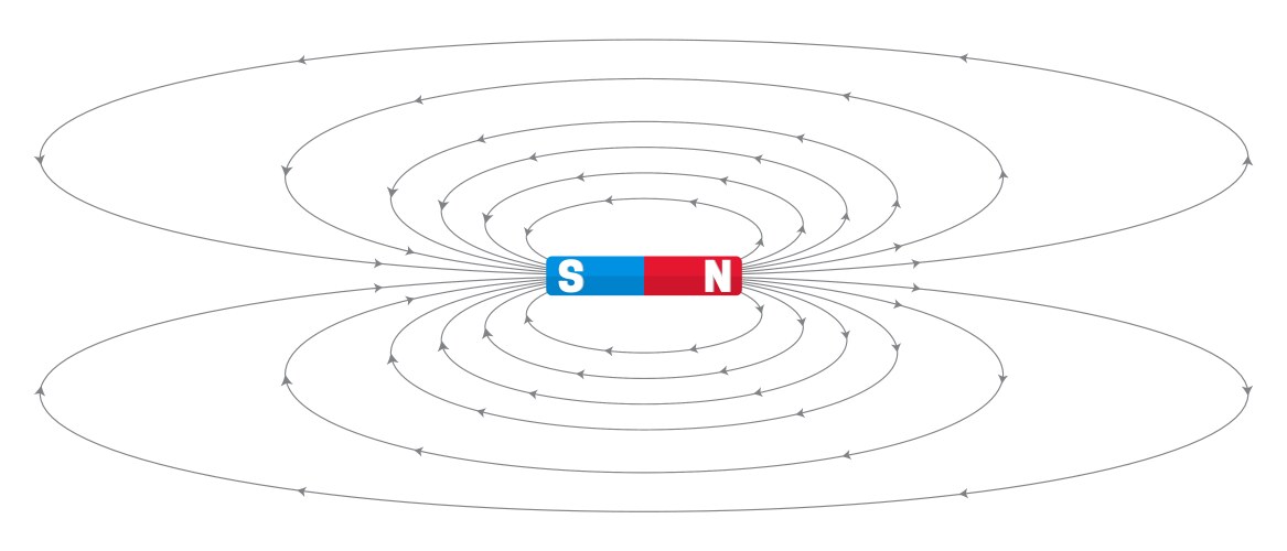 Magnetic field with magnet bar on white background vector image