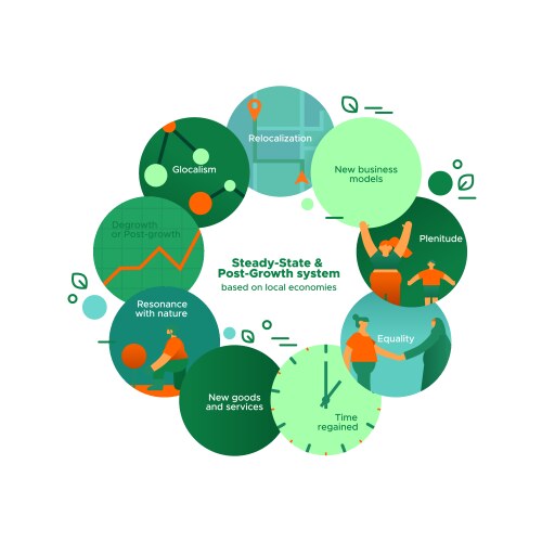 new sustainable world concept infographic vector image