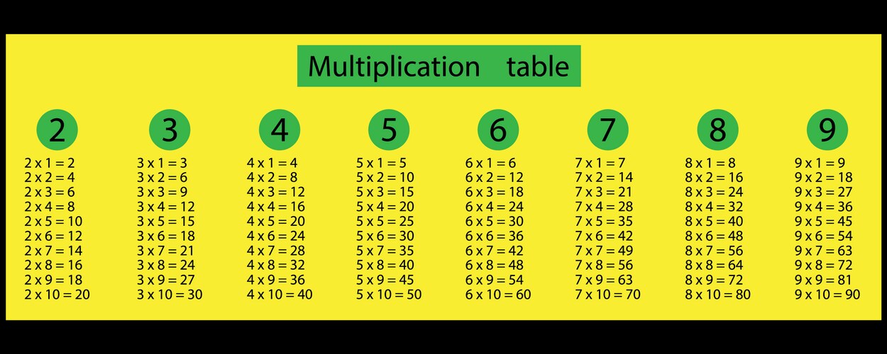Multiplication table math element primary – Royalty-Free Vector ...