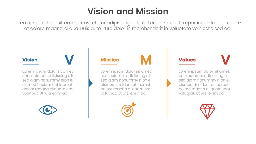 Business vision mission and values analysis tool Vector Image
