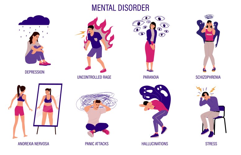 mental disorder psychological illness and medical vector image