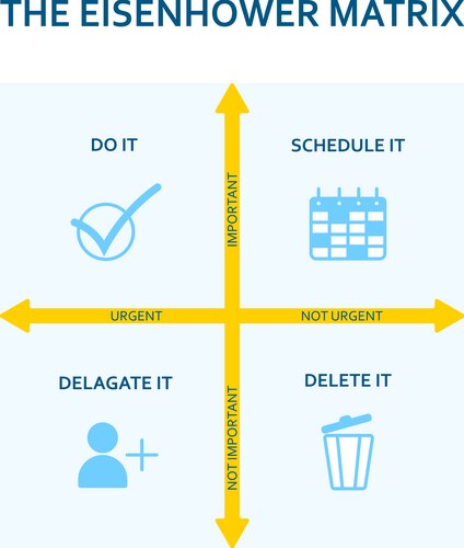 Prioritization techniques multi color concept – Royalty-Free Vector ...