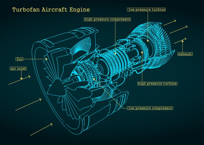 Turbofan engine drawings vector image