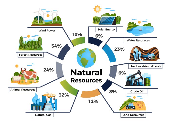 Environmental Resources Collection Vector Image