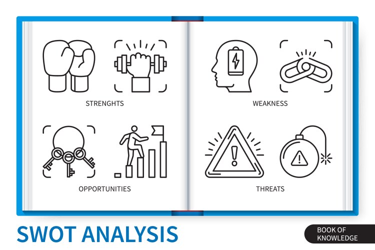 Swot analysis infographics linear icons collection vector image