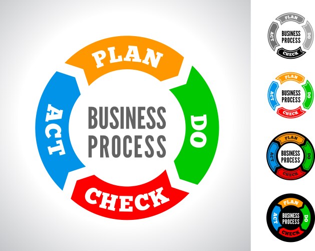 Pdca vector image