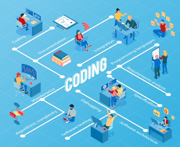 Programmers Coding Workflow Isometric vector image