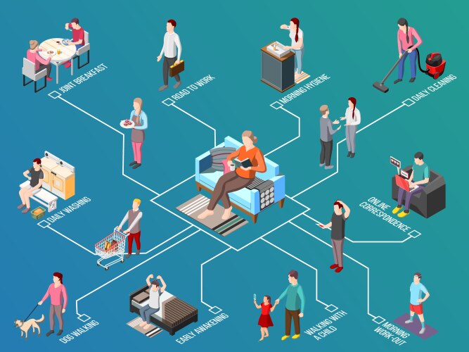 Daily routine isometric flowchart vector image