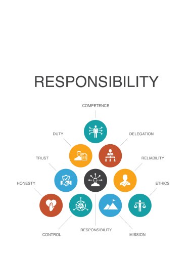 responsibility infographic 10 steps concept vector