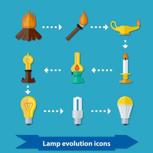 lamp evolution flat vector image