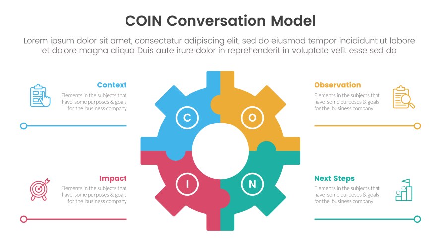 Coin conversation model infographic 4 point stage Vector Image