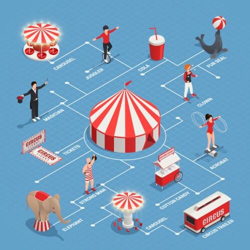 Isometric railway flowchart Royalty Free Vector Image