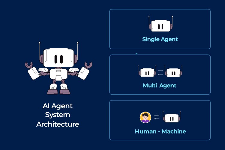 Ai agent system architecture classification vector image