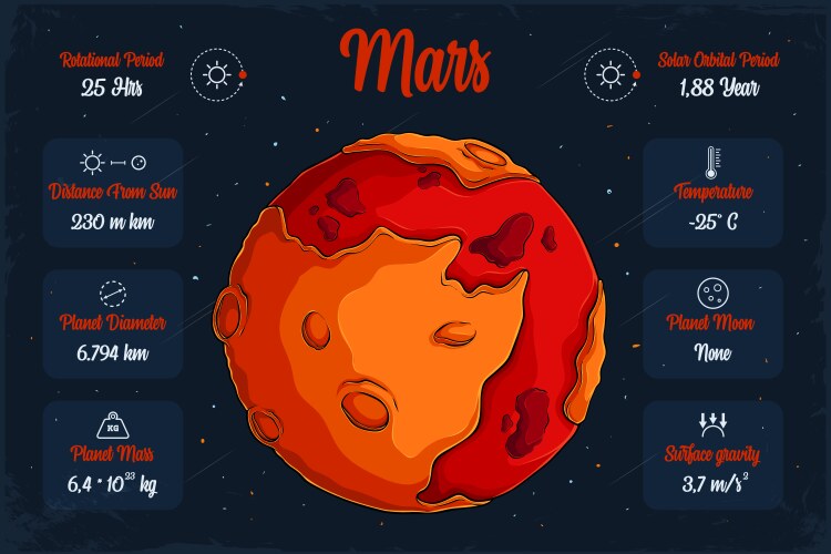 Mars Vector Images (over 36,000)