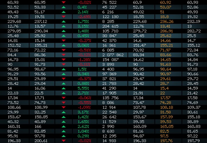 Stock exchange board background market index vector image