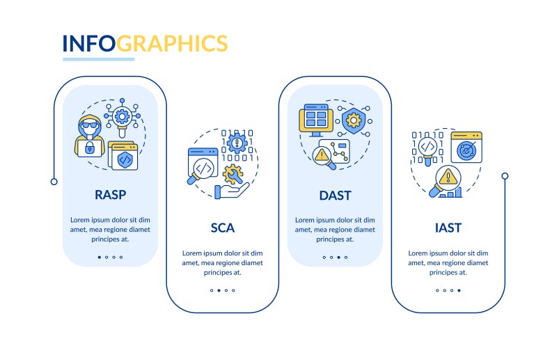 Types of application security tools rectangle vector image