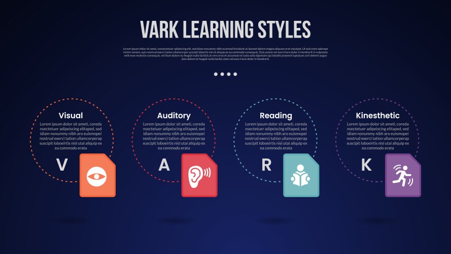 Vark learning styles infographics template Vector Image
