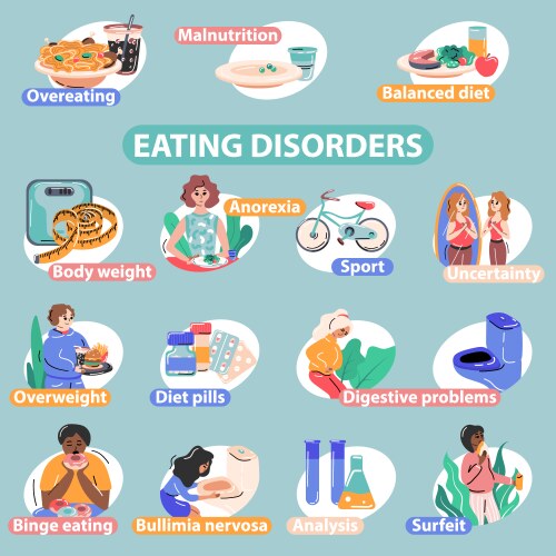 Banners For Eating Disorder Royalty Free Vector Image Banners For Eating Disorder Royalty Free Vector Image