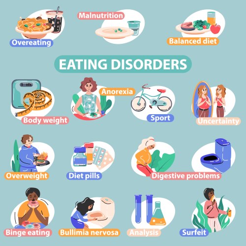 eating disorders flat infographics vector image