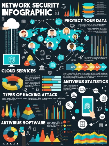 infographic about network security vector