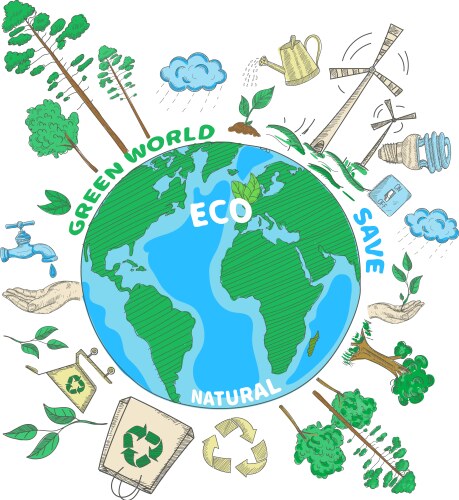 Word ecology world planet doodle Royalty Free Vector Image