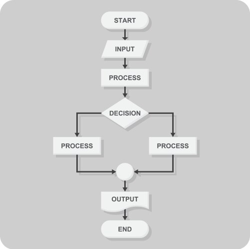 Flat icons basic flowchart diagram vector image