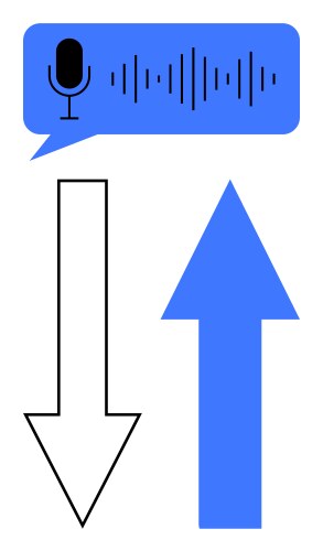 Audio command with speech waveform and directional vektorbild