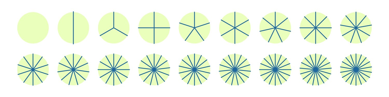 Pie chart with different segments in a circular vektorbild