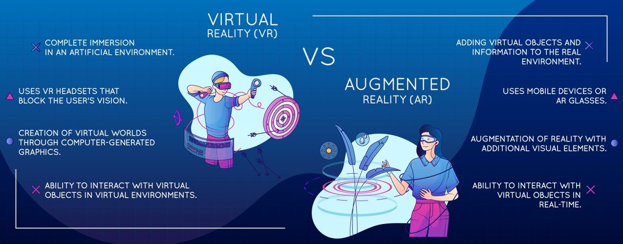 Virtual augmented reality infographic vector image