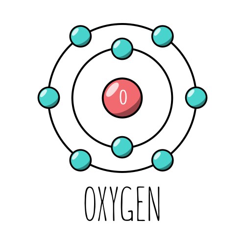 Chloor Bohr Model