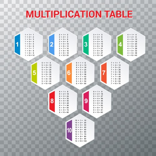 Multiplication Tables Vector Images (over 1,500)