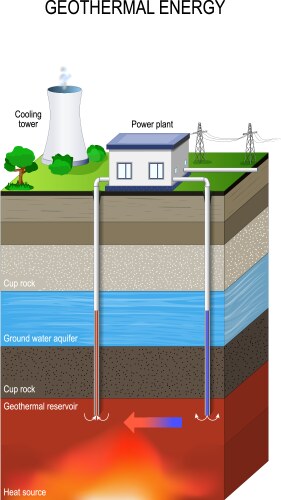 Geothermal Vector Images (over 2,700)