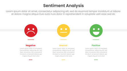 sentiment analysis framework infographic template vector image