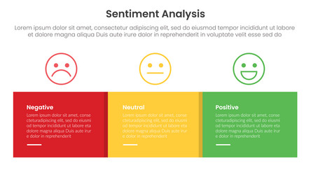 sentiment analysis framework infographic template vector image