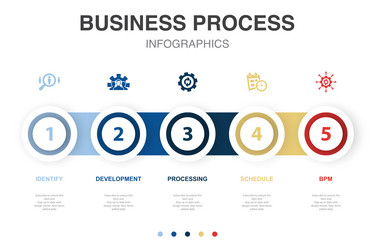 identify development processing schedule bpm vector image