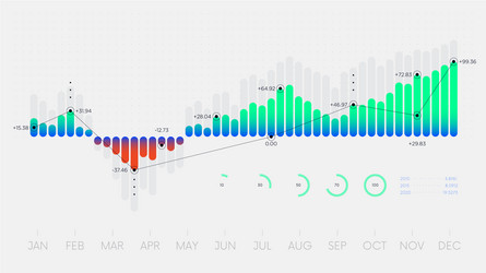 futuristic technology dashboard hud interface vector image
