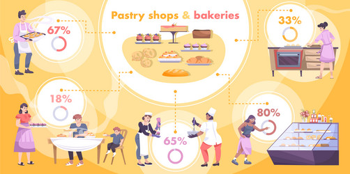 Cartoon Bakery Pastry Cakes Or Cookies Crossword Vector Image Cartoon Bakery Pastry Cakes Or Cookies Crossword Vector Image
