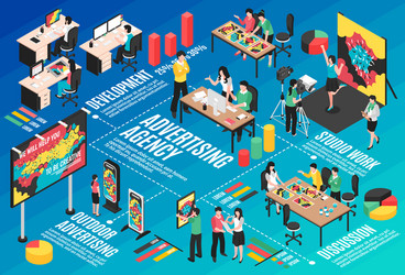 advertising agency isometric flowchart vector