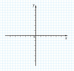 trigonometrical system of coordinates on graph vector image