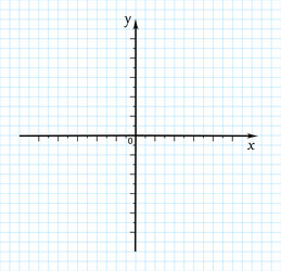 Trigonometrical system of coordinates on graph vector