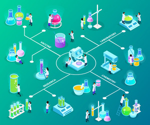 Vaccines development isometric flowchart vector