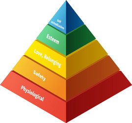 Maslow pyramid with five levels hierarchy of needs vector