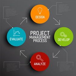 Project Management Workflow Diagram vector image
