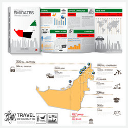 united arab emirates travel guide book business vector