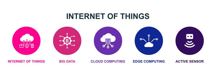 internet of things big data cloud computing vector image